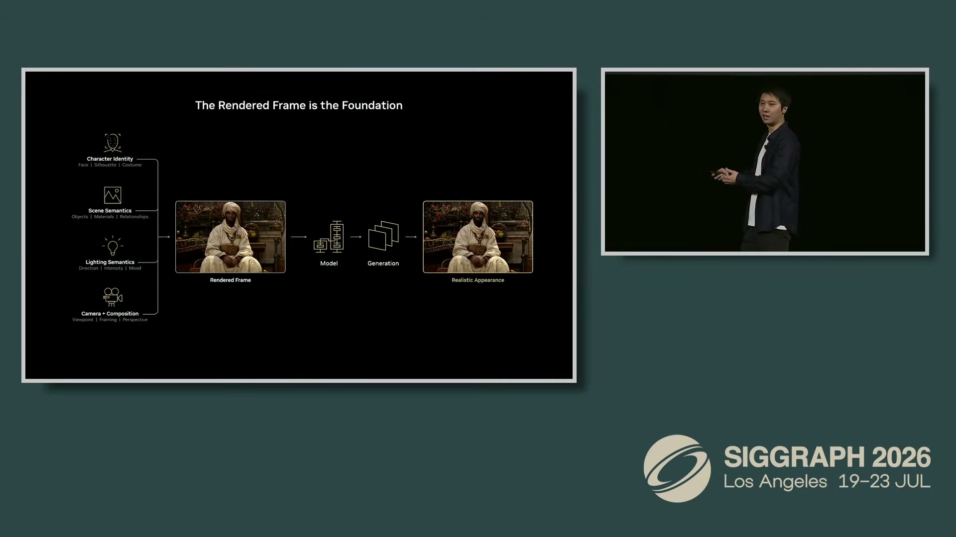 The conditioning signal is the renderer's own frame, plus internal buffers — character identity, scene semantics, lighting, and camera composition stay grounded.