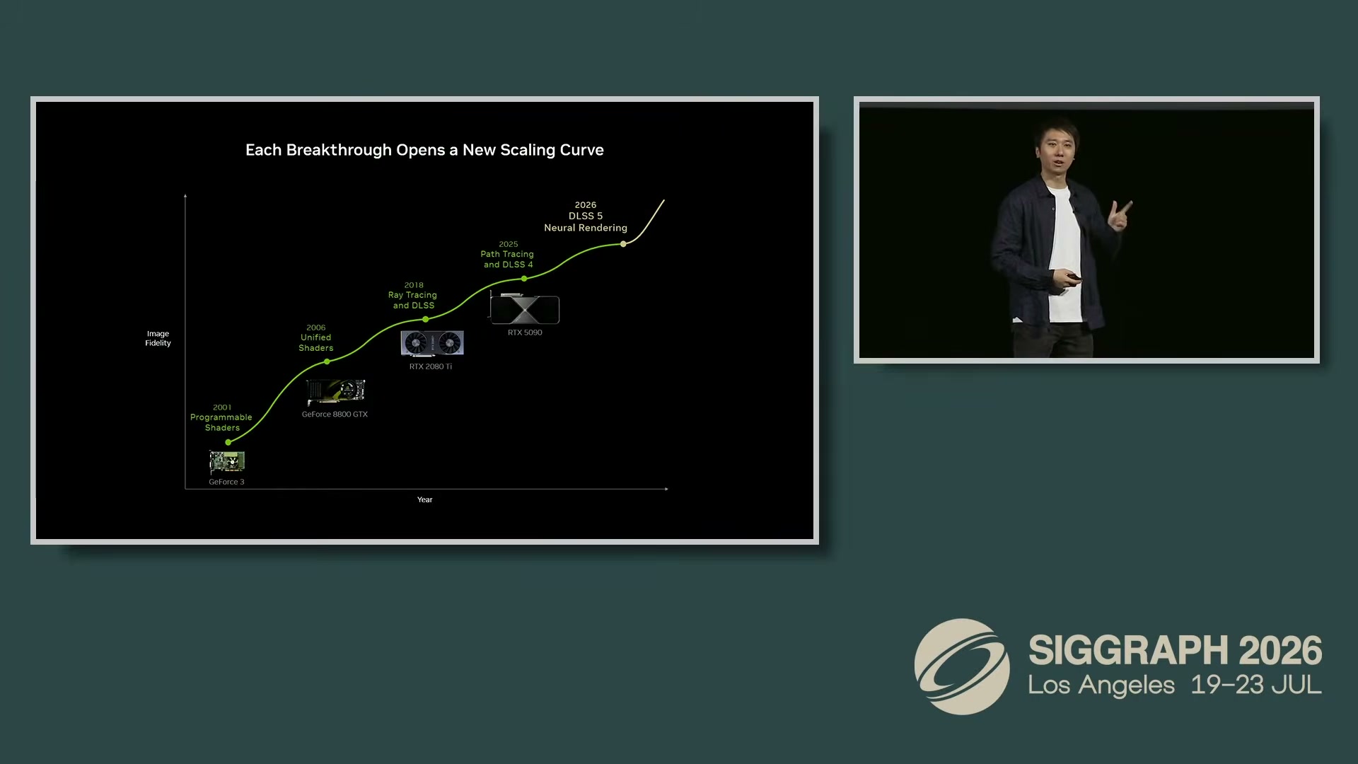 “Each breakthrough opens a new scaling curve”: 2026's curve is neural rendering.