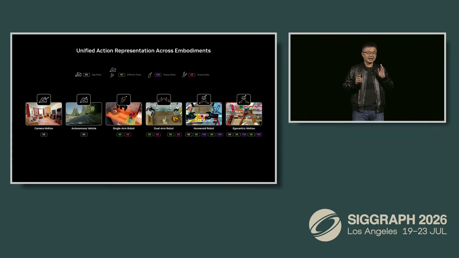 One action vocabulary across embodiments — cars, arms, humanoids, and human egocentric video.